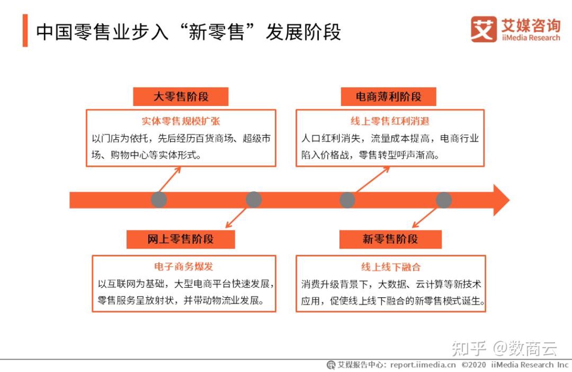 永玉荣百货